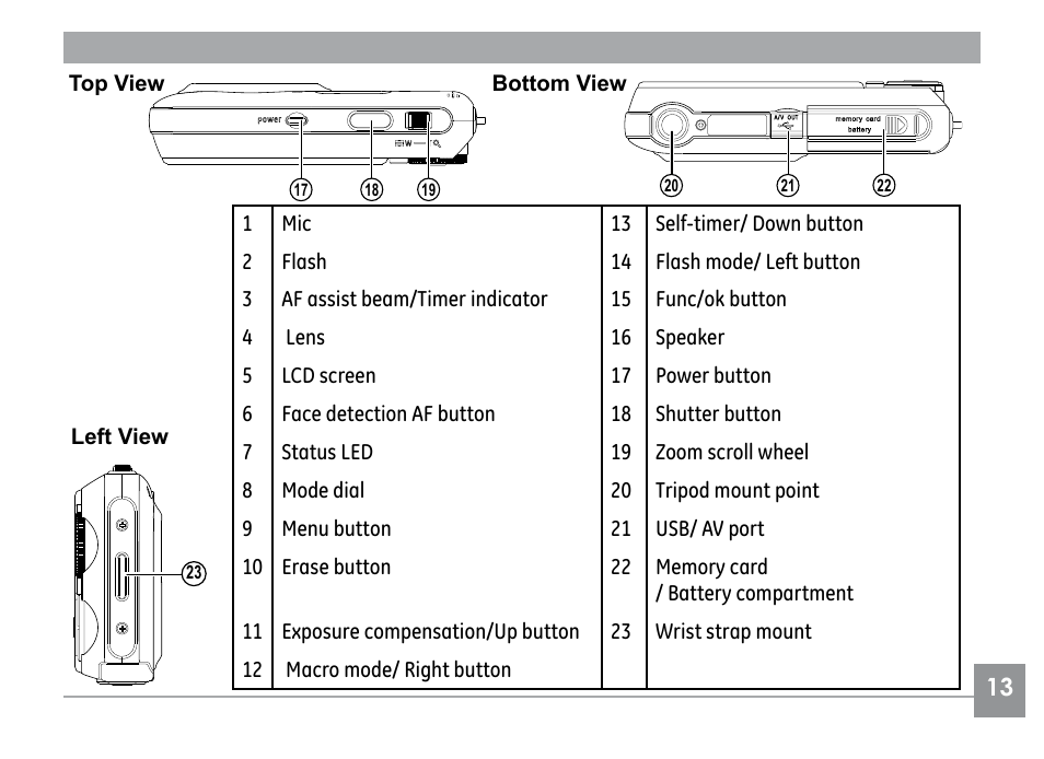 GE E840S User Manual | Page 17 / 106