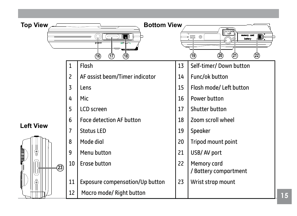 GE E840S User Manual | Page 19 / 106