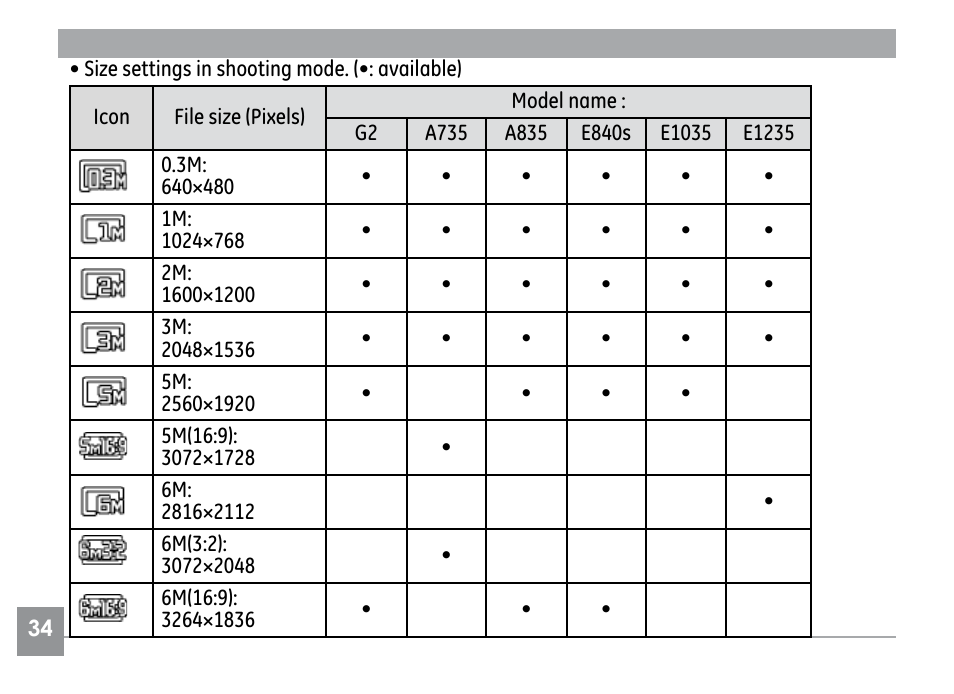 GE E840S User Manual | Page 38 / 106