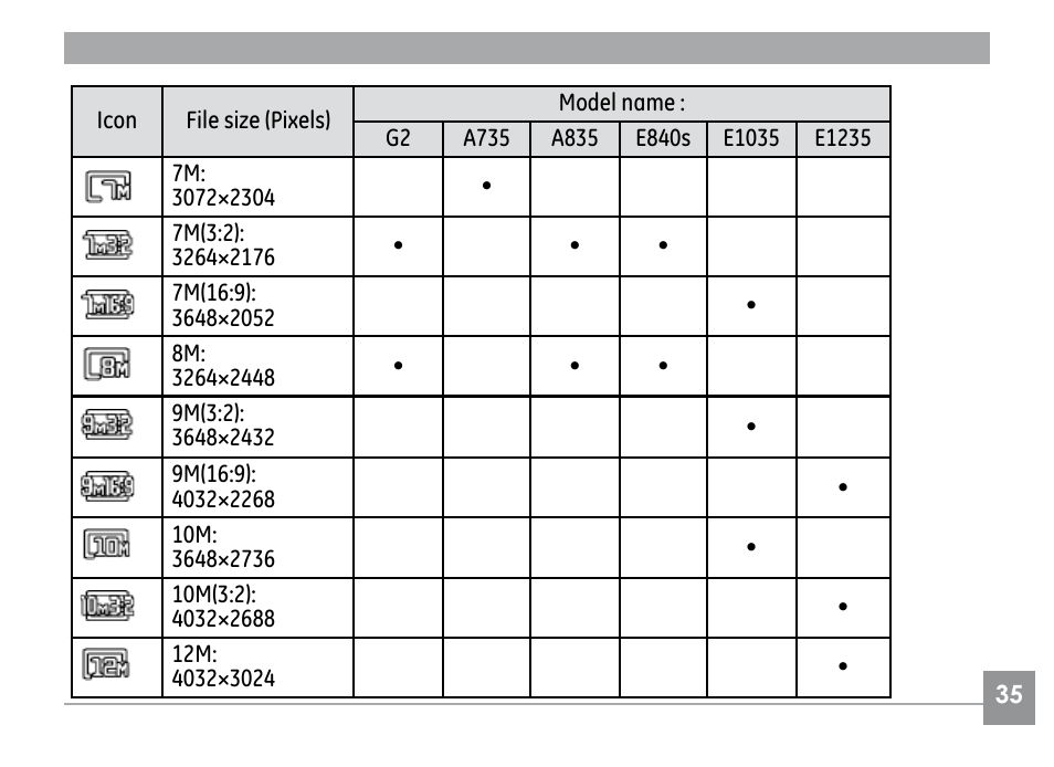 GE E840S User Manual | Page 39 / 106