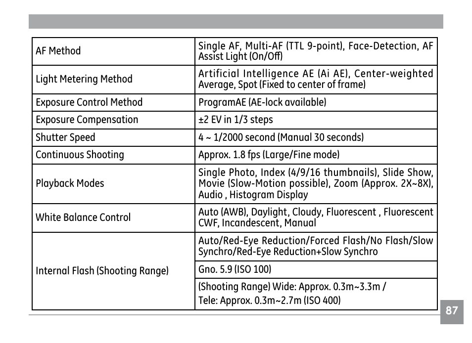 GE E840S User Manual | Page 91 / 106