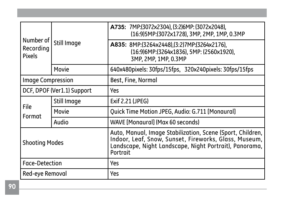 GE E840S User Manual | Page 94 / 106