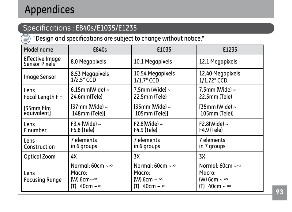 Appendices | GE E840S User Manual | Page 97 / 106