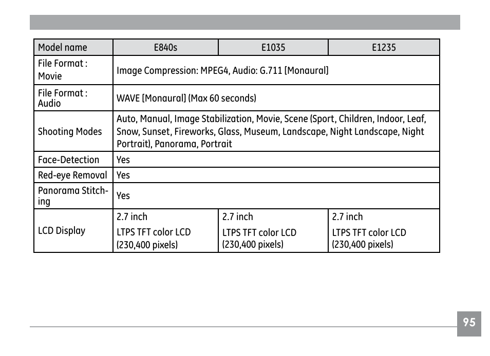 GE E840S User Manual | Page 99 / 106