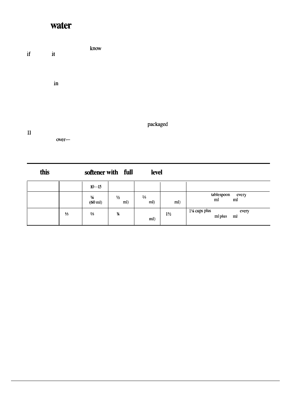 Hard water, Hard, Add much water a water | GE Spacemaker WSM2400L User Manual | Page 14 / 28