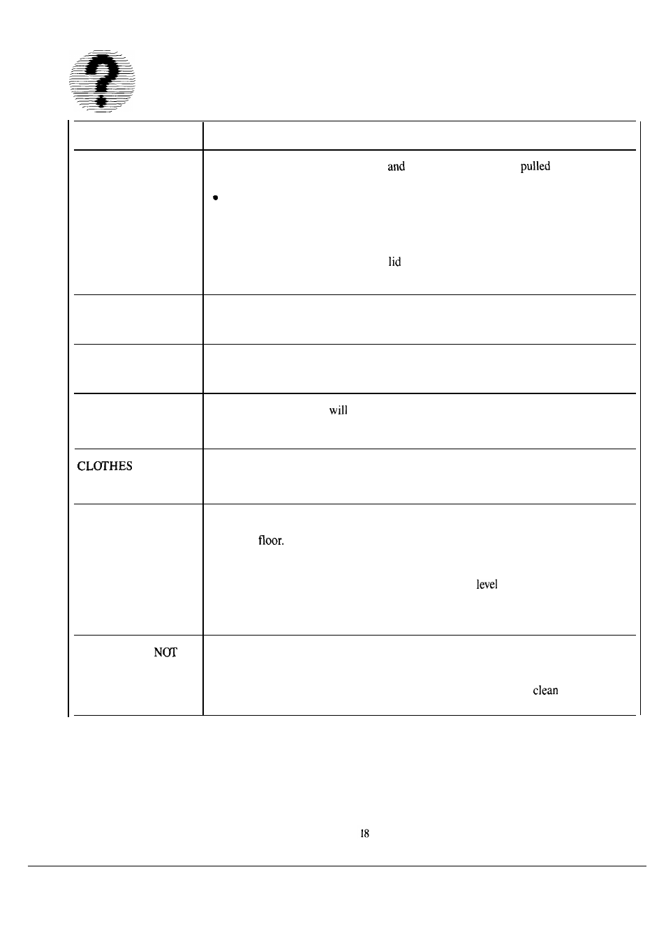 Problem solver, Questions? use this problem solver | GE Spacemaker WSM2400L User Manual | Page 18 / 28