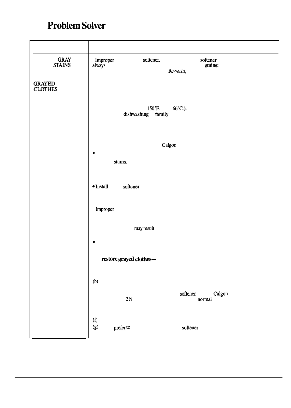 GE Spacemaker WSM2400L User Manual | Page 20 / 28
