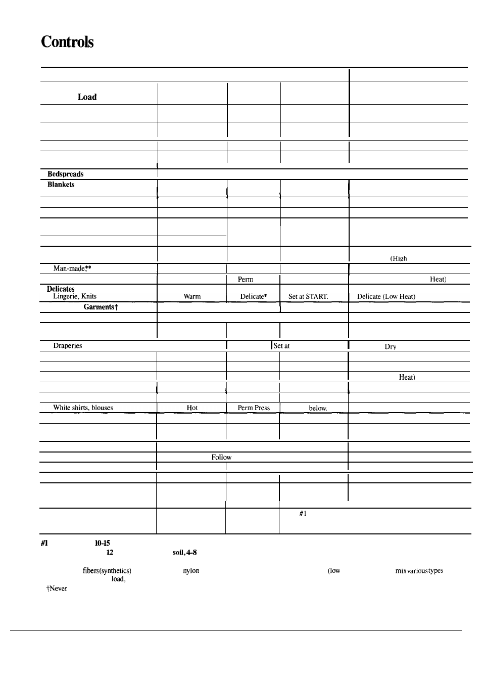 Controls setting guide, Setting guide for different fabrics and loads, Washer | Wash water wash wash, Cycle dry type of temperature cycle setting cycle | GE Spacemaker WSM2400L User Manual | Page 8 / 28