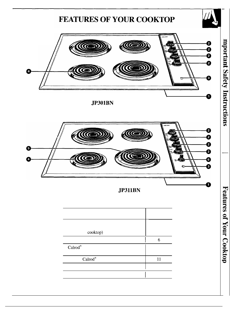 Features 5 | GE JP311BN User Manual | Page 5 / 14