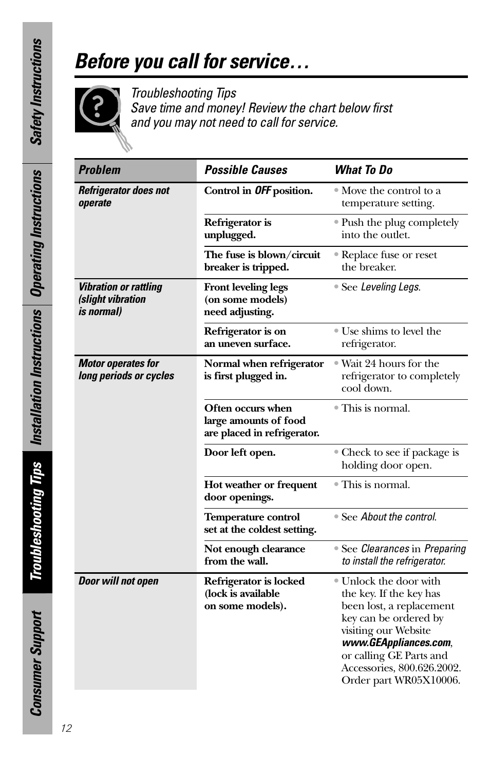 Troubleshooting tips, Before you call for service | GE 2 Cubic Foot User Manual | Page 12 / 16