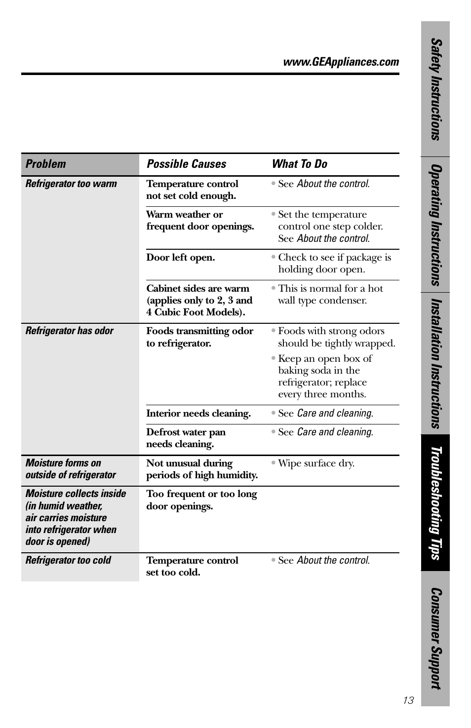 GE 2 Cubic Foot User Manual | Page 13 / 16