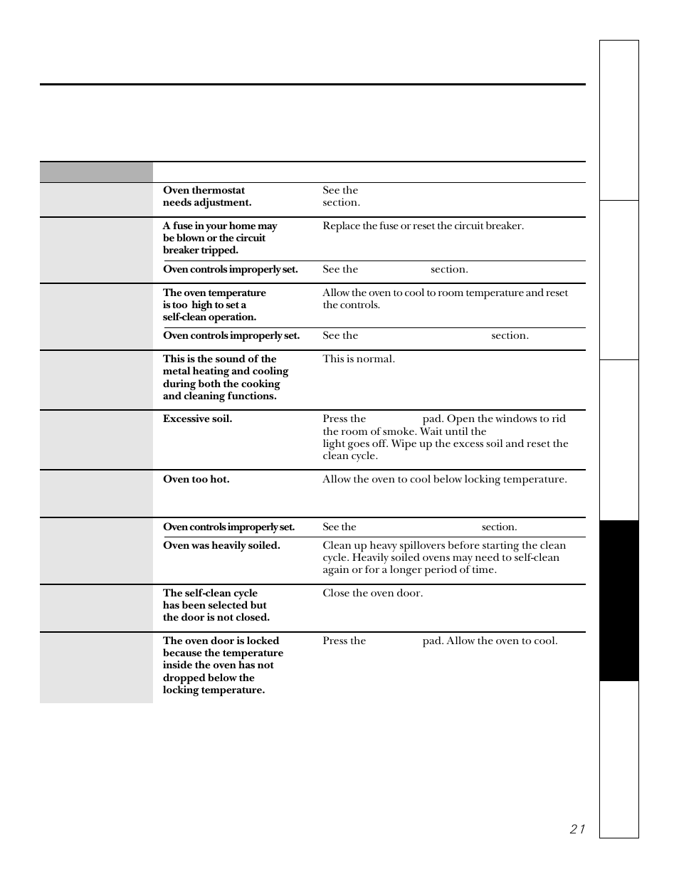GE JKP15 User Manual | Page 21 / 24
