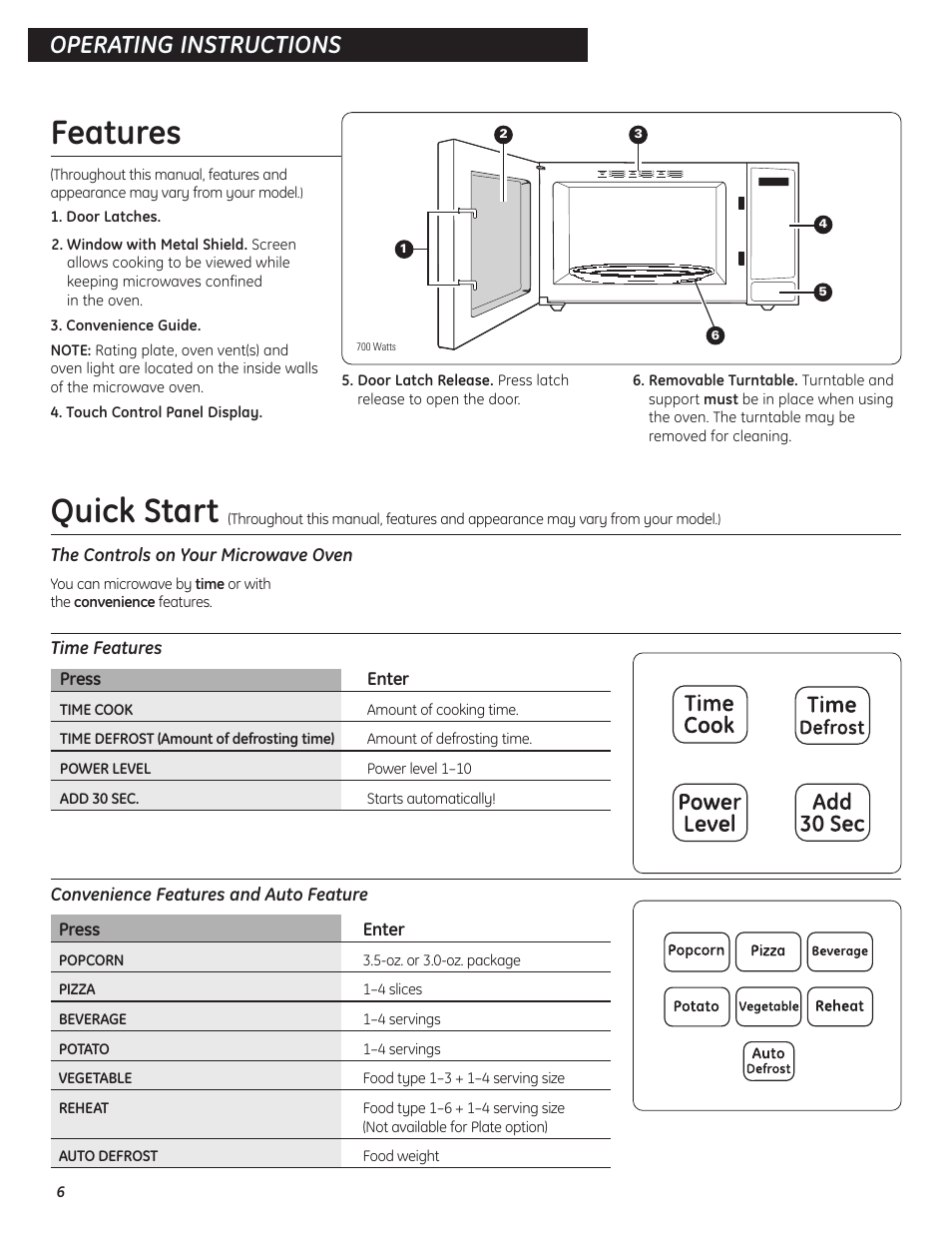 Features, Quick start, Features quick start | Operating instructions | GE 9500D User Manual | Page 6 / 16