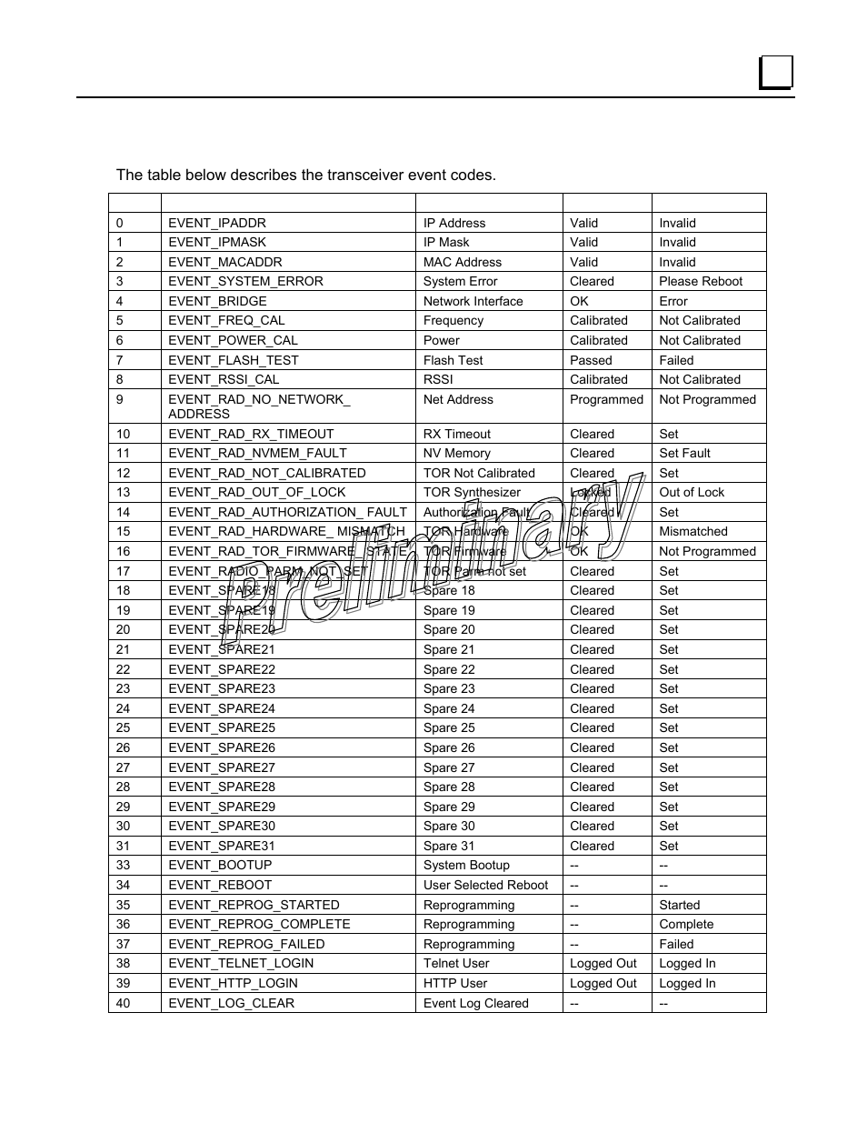 Transphere ts wireless event codes | GE GFK-2489 User Manual | Page 160 / 184