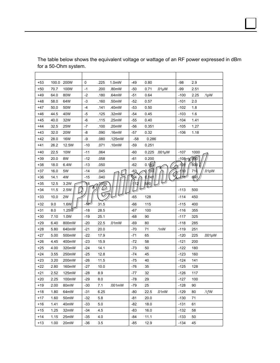 Dbm-watts-volts conversion chart | GE GFK-2489 User Manual | Page 176 / 184