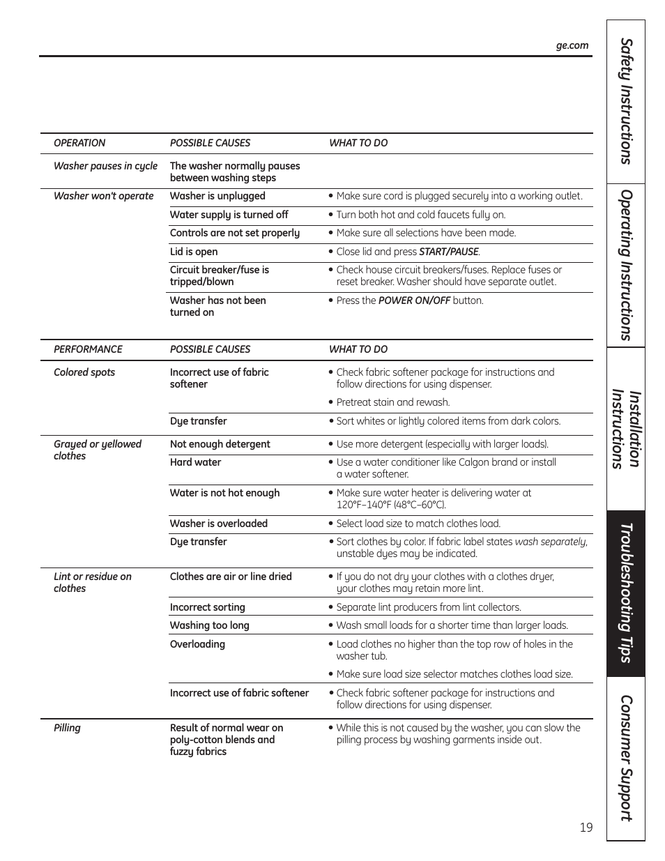 GE WSLP1500 User Manual | Page 19 / 72