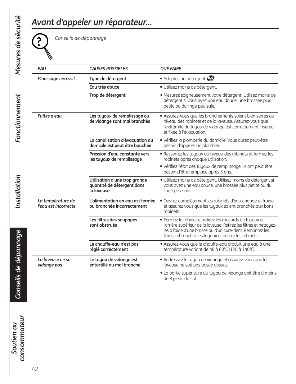 Avant d’appeler un réparateur | GE WSLP1500 User Manual | Page 42 / 72