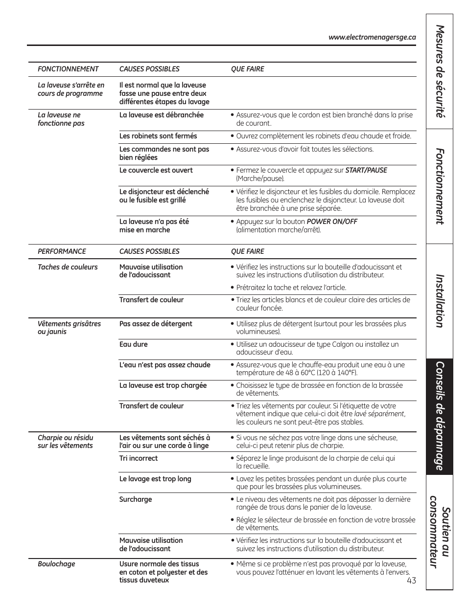 GE WSLP1500 User Manual | Page 43 / 72