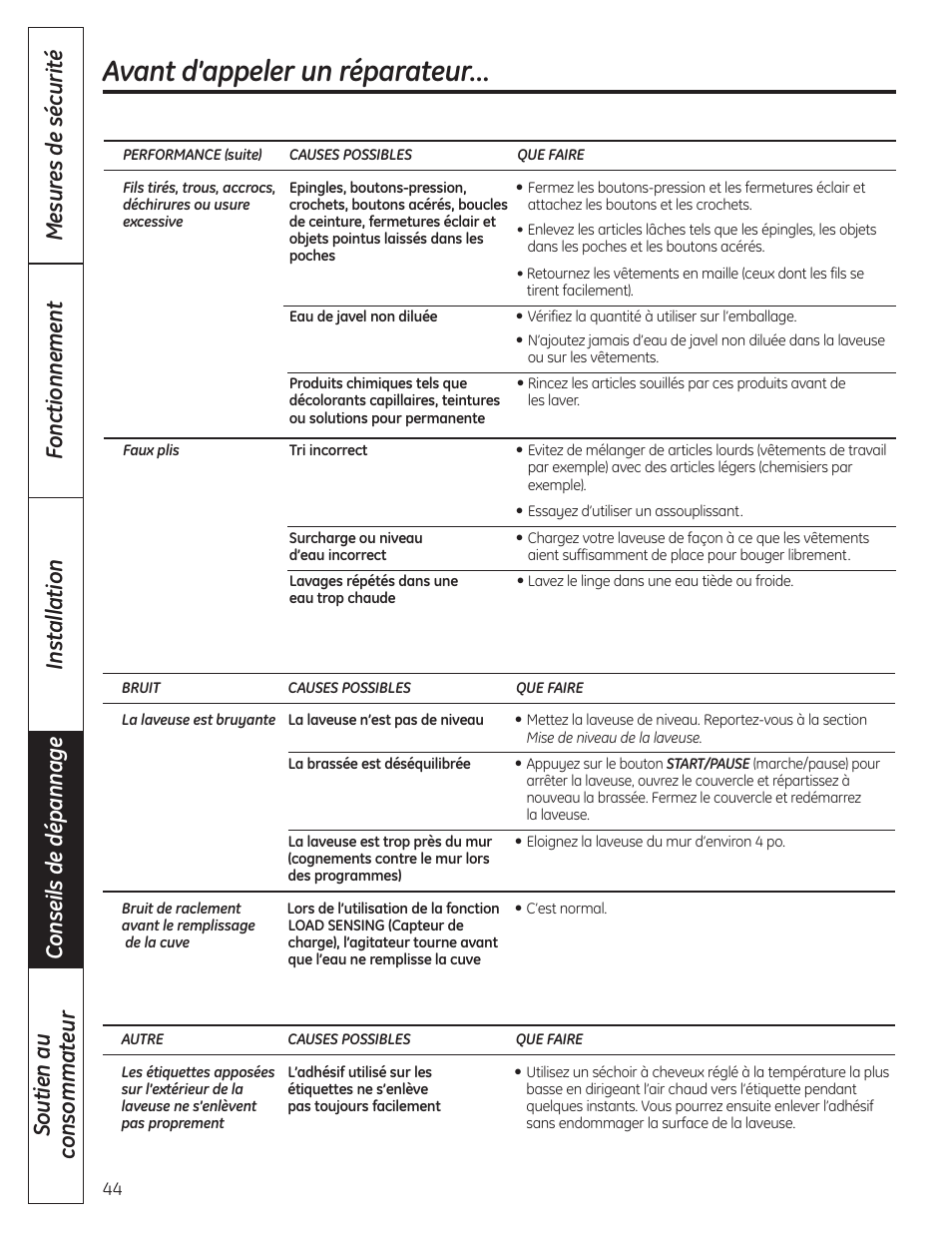 Avant d’appeler un réparateur | GE WSLP1500 User Manual | Page 44 / 72
