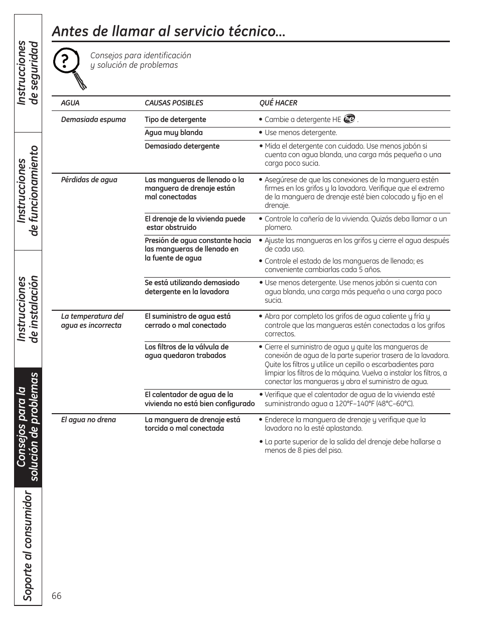 Antes de llamar al servicio técnico | GE WSLP1500 User Manual | Page 66 / 72