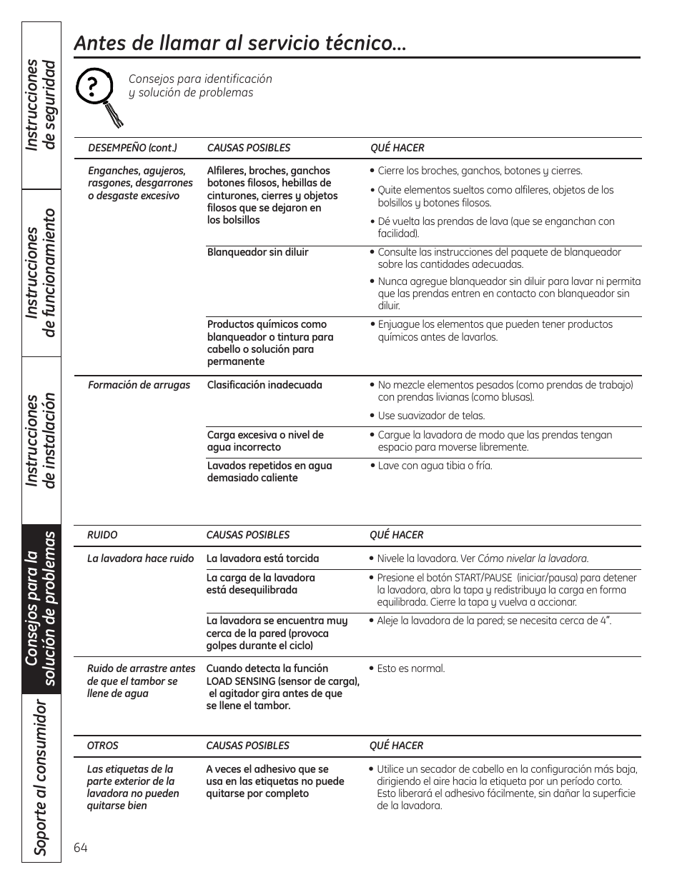 Antes de llamar al servicio técnico | GE WSLP1500 User Manual | Page 68 / 72