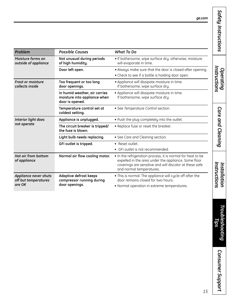 GE 197D7188P001 User Manual | Page 15 / 40