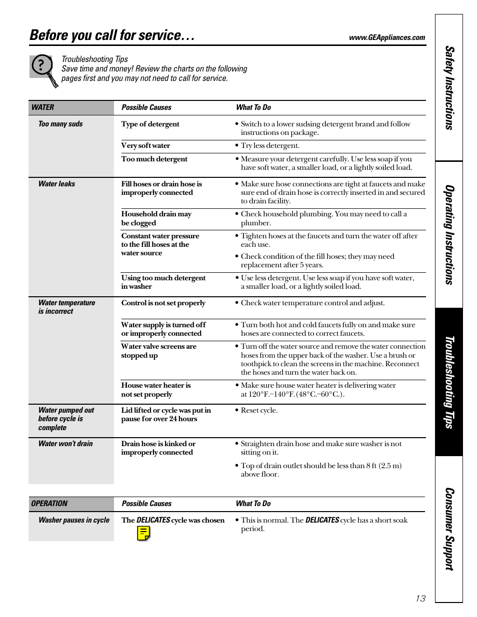 Before you call for service, Before you call, For service –15 | GE EWA2500 User Manual | Page 13 / 20