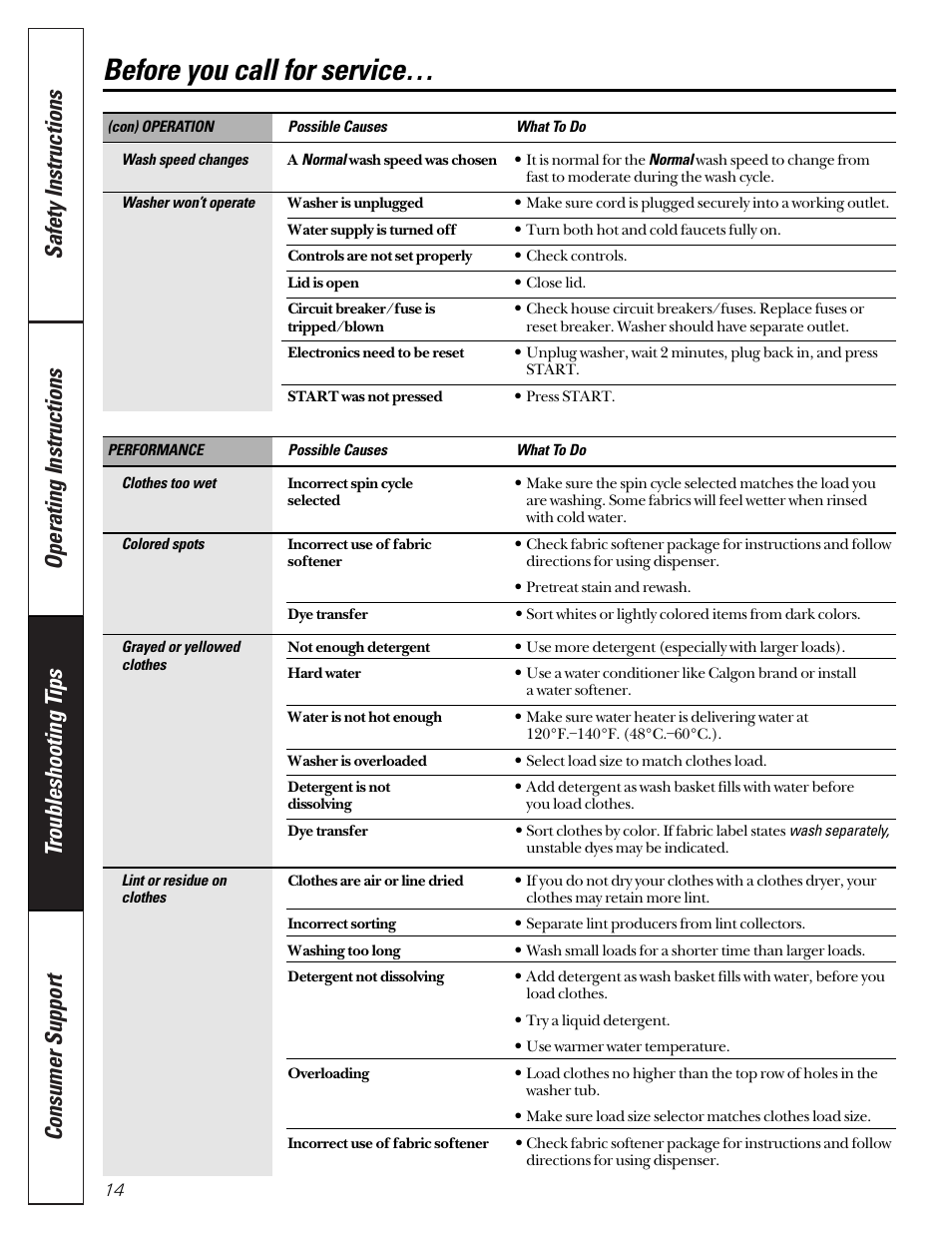 Before you call for service | GE EWA2500 User Manual | Page 14 / 20