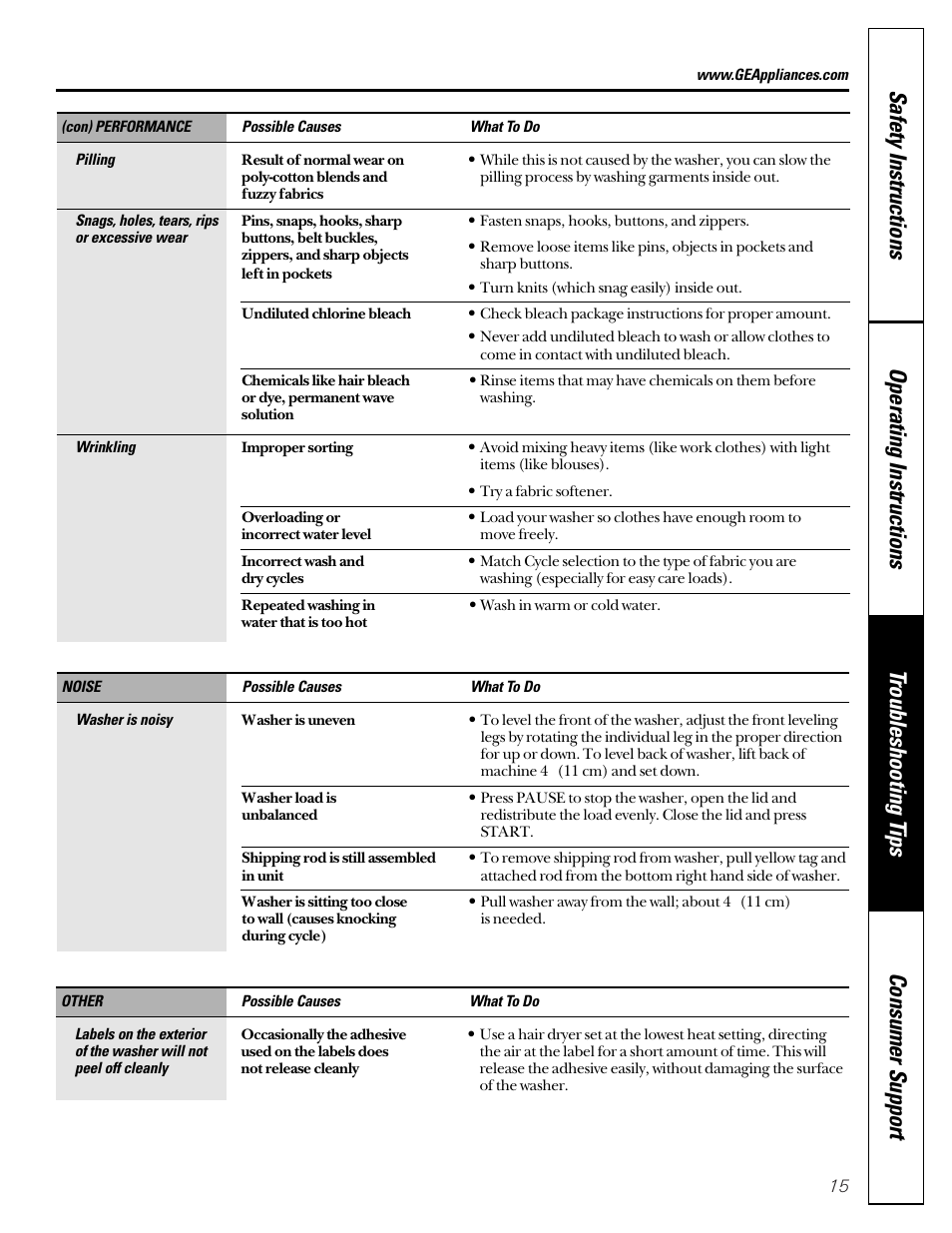 GE EWA2500 User Manual | Page 15 / 20