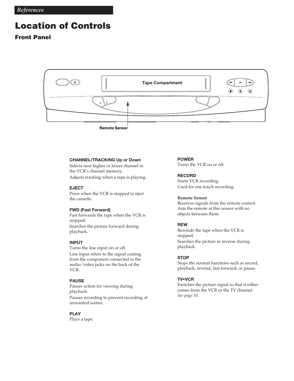 References, Location of controls, 32 references | Front panel | GE VG4258 User Manual | Page 34 / 44