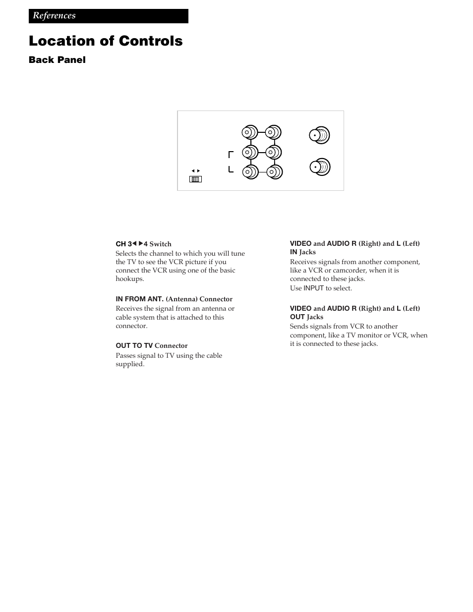 Location of controls, 33 references, Back panel | GE VG4258 User Manual | Page 35 / 44