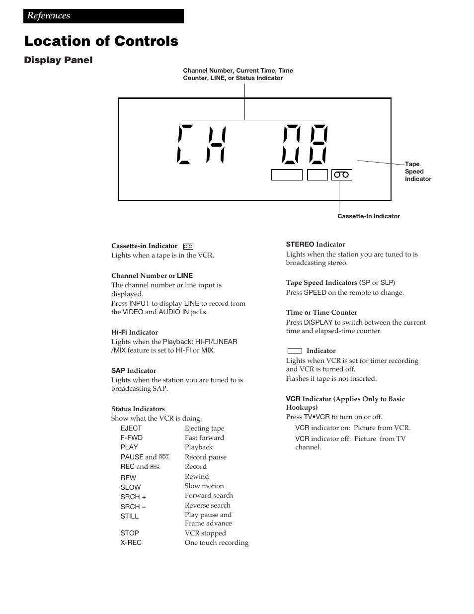 Location of controls, 34 references, Display panel | GE VG4258 User Manual | Page 36 / 44