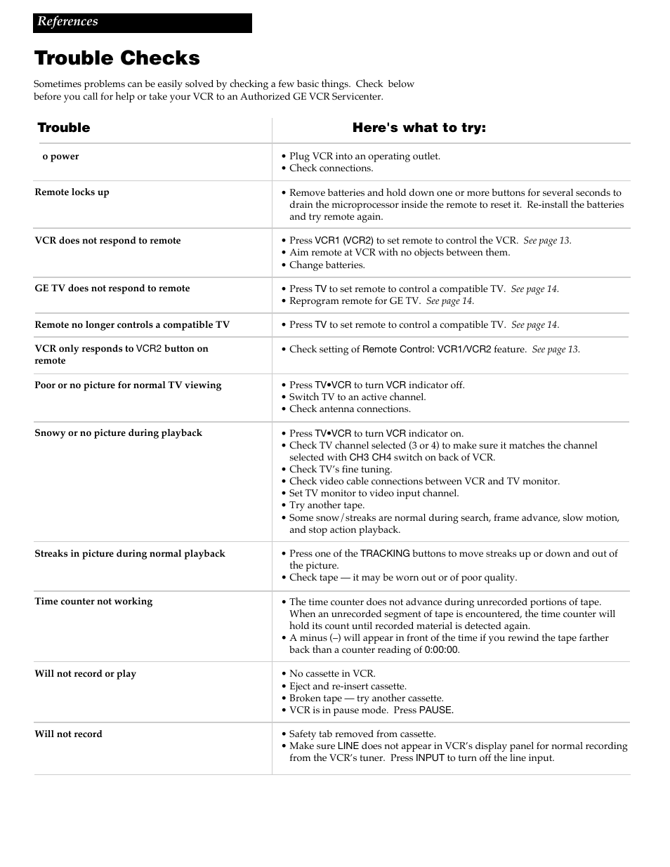 Trouble checks | GE VG4258 User Manual | Page 38 / 44
