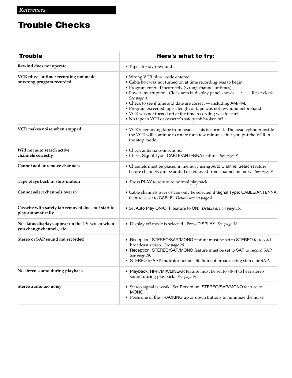 Trouble checks | GE VG4258 User Manual | Page 39 / 44