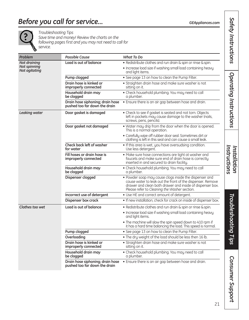 Troubleshooting tips, Before you call for service | GE WBVH5300 User Manual | Page 21 / 52