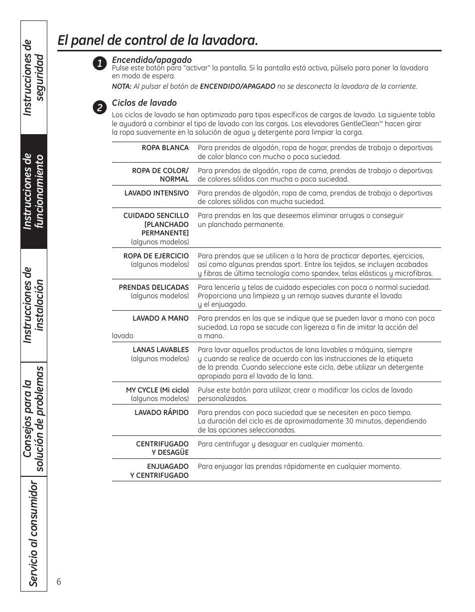El panel de control de la lavadora | GE WBVH5300 User Manual | Page 32 / 52