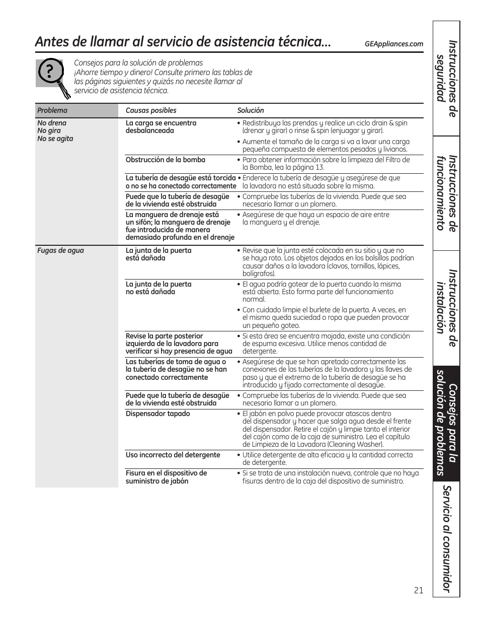 Consejos para la solución, De problemas, Antes de llamar al servicio de asistencia técnica | GE WBVH5300 User Manual | Page 47 / 52
