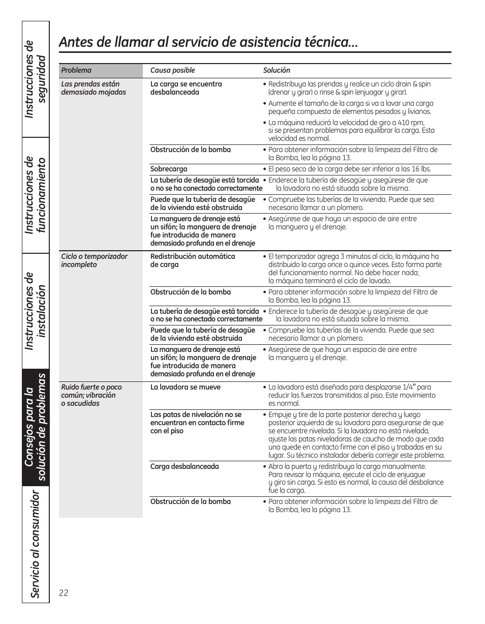 Antes de llamar al servicio de asistencia técnica | GE WBVH5300 User Manual | Page 48 / 52