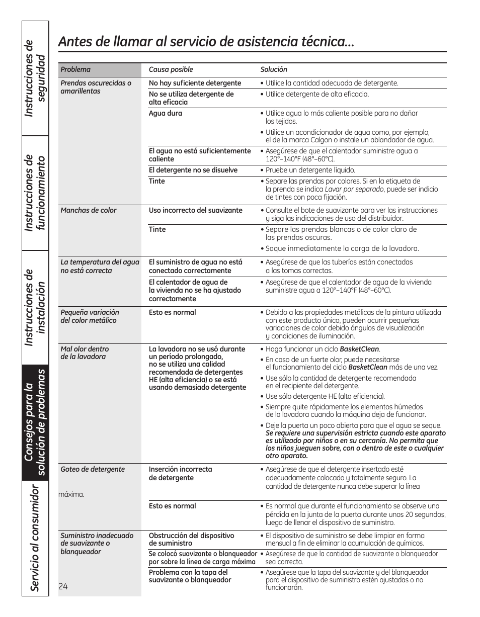 Antes de llamar al servicio de asistencia técnica | GE WBVH5300 User Manual | Page 50 / 52