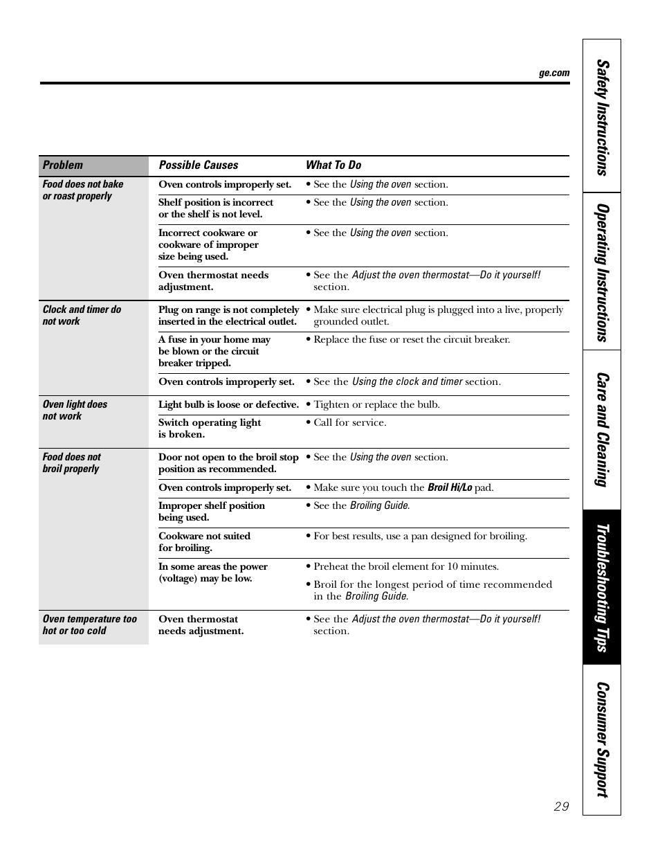 GE EER2001 User Manual | Page 29 / 36