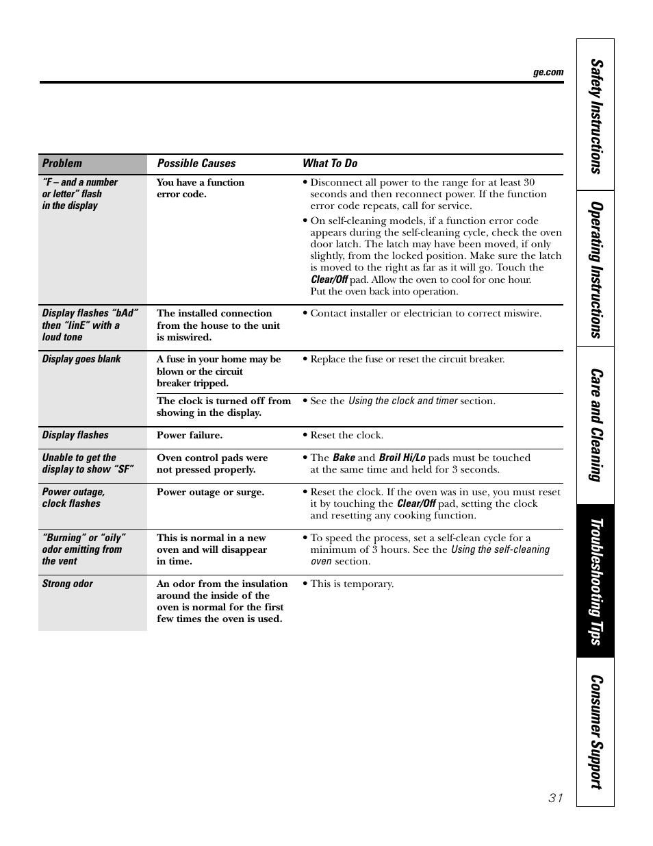 GE EER2001 User Manual | Page 31 / 36