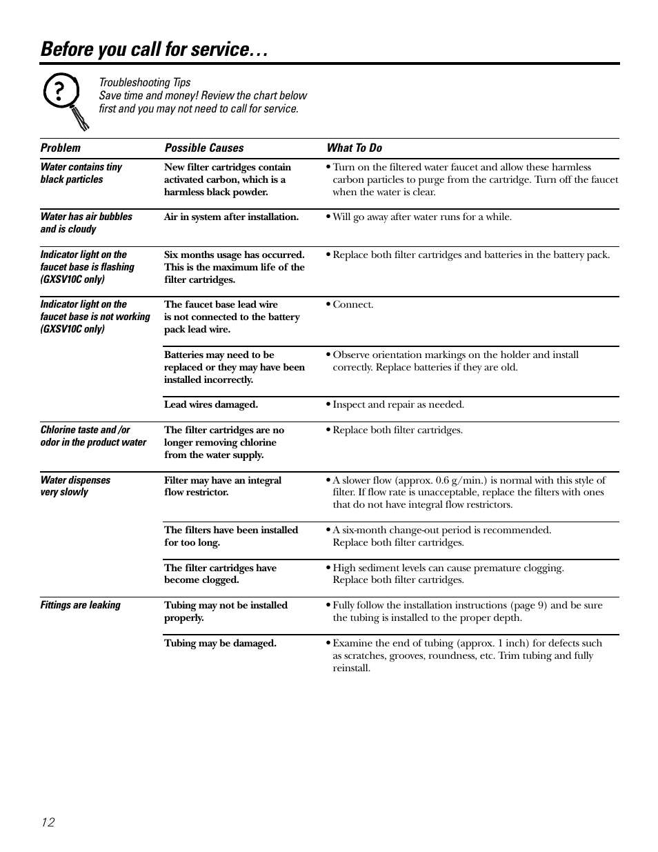 Before you call for service | GE GXSL03C User Manual | Page 12 / 48