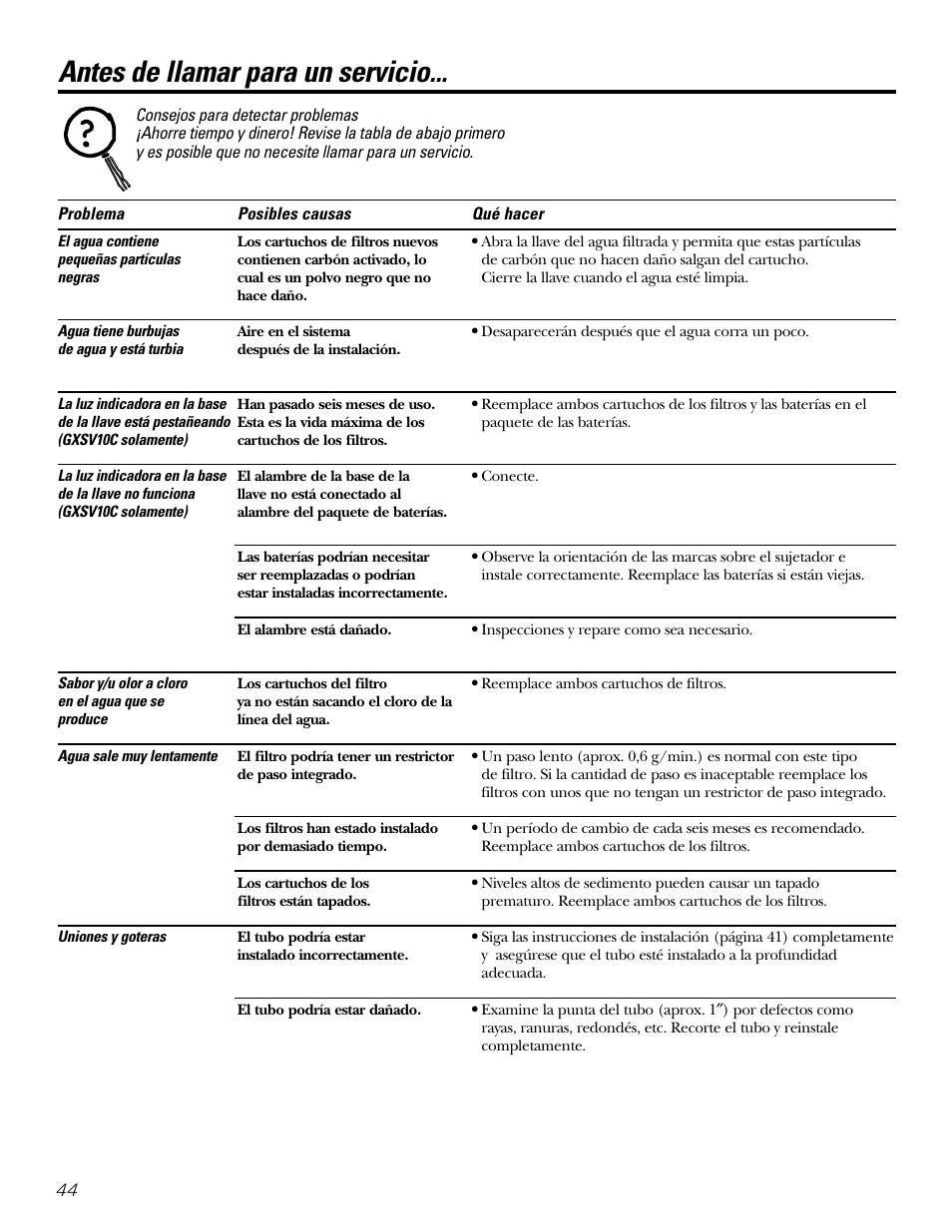 Antes de llamar para un servicio | GE GXSL03C User Manual | Page 44 / 48