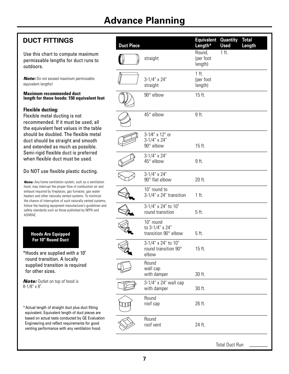 Duct fittings, Advance planning | GE Island Vent Hood ZV421 ZV541 User Manual | Page 7 / 20