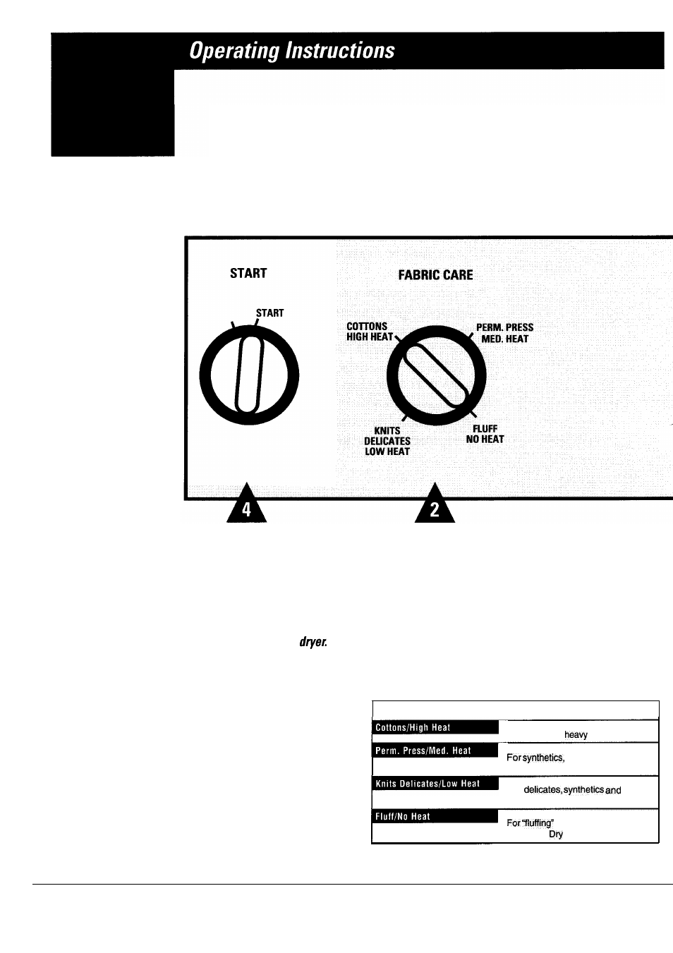 Operating instructions, The controls on your dryer, Other dryer features | Controls on your dyer, Clean the lint filter, Fabric care selections | GE DBLR453ET User Manual | Page 8 / 24