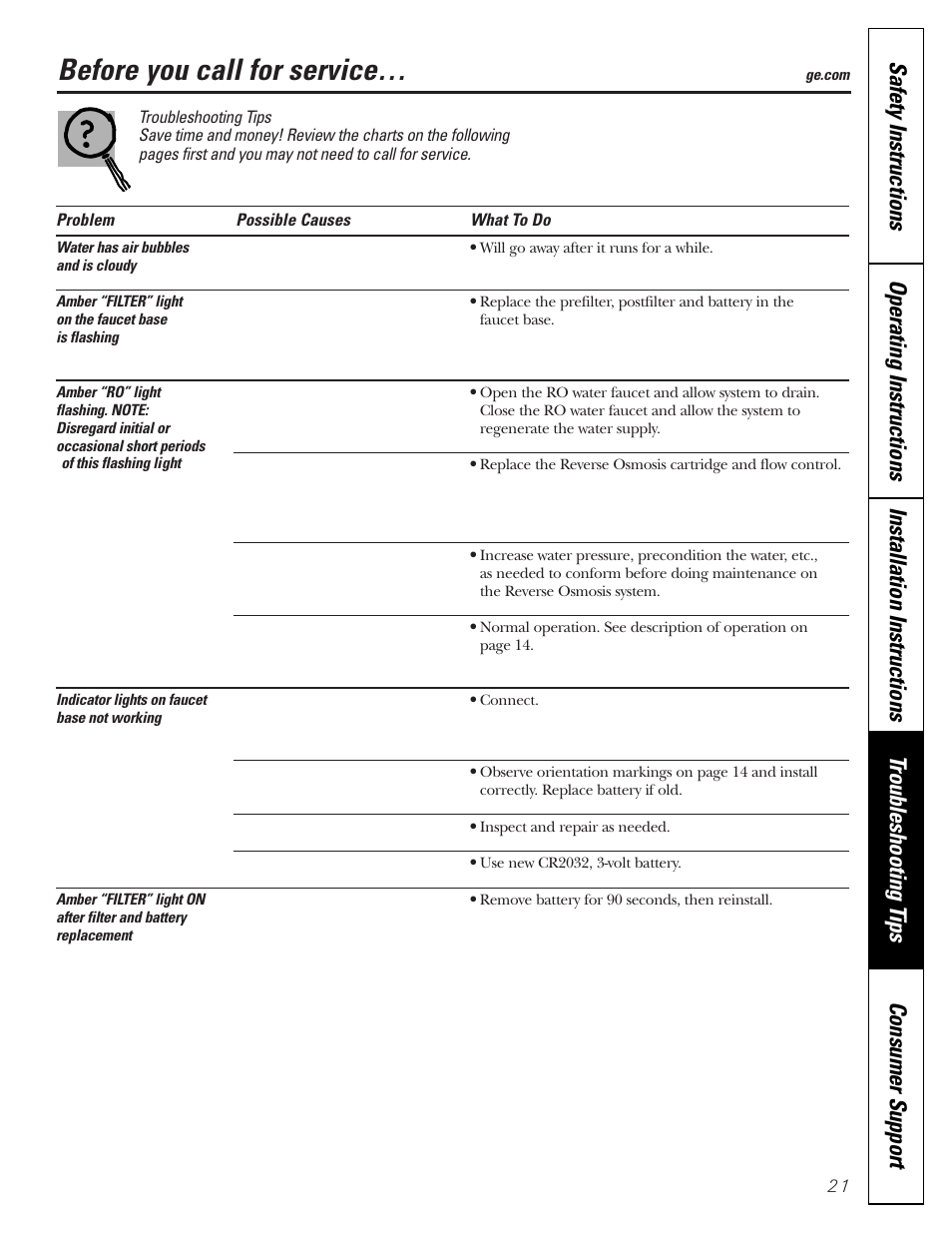 Troubleshooting tips, Before you call for service | GE PNRQ20FRI User Manual | Page 21 / 84