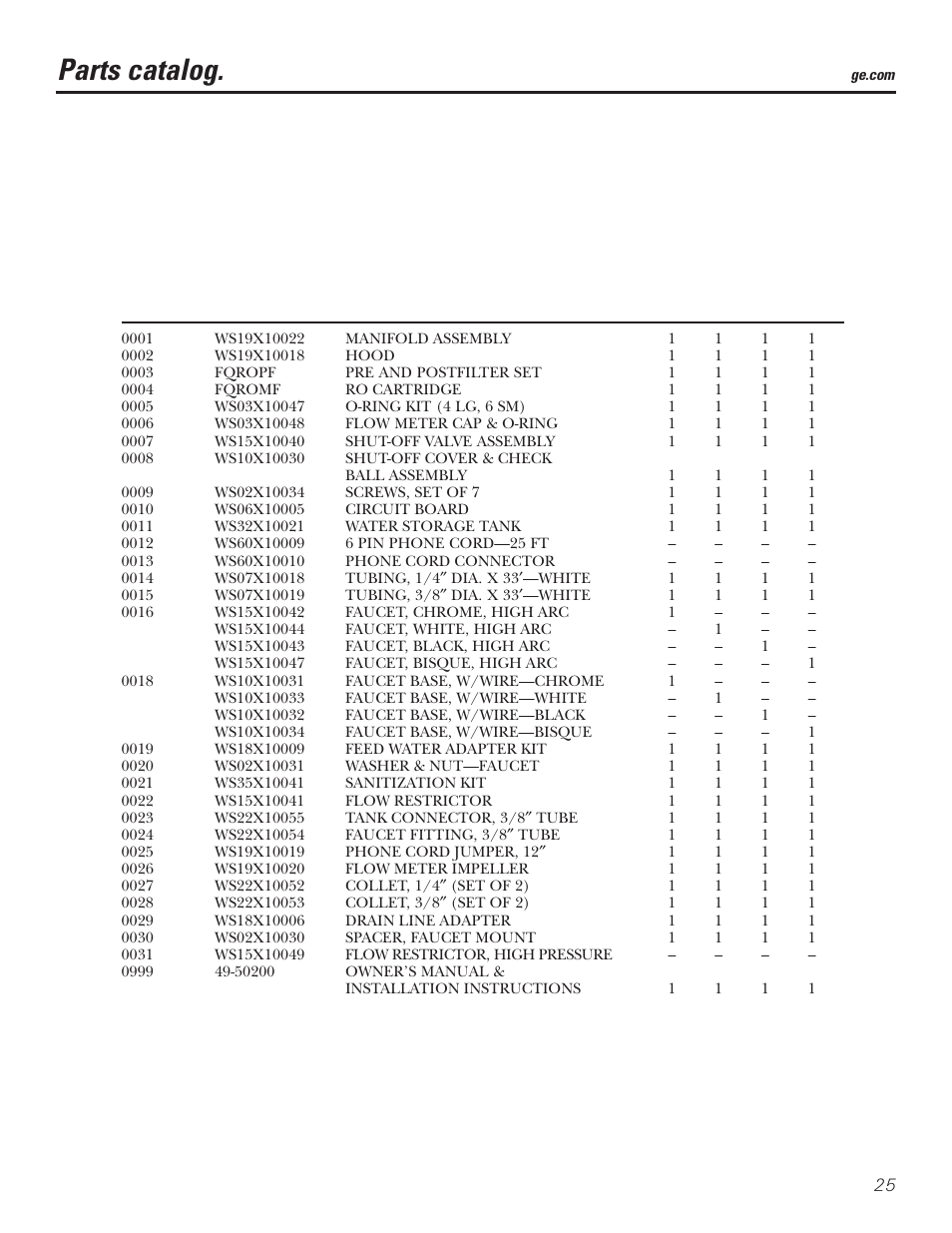 Parts catalog | GE PNRQ20FRI User Manual | Page 25 / 84