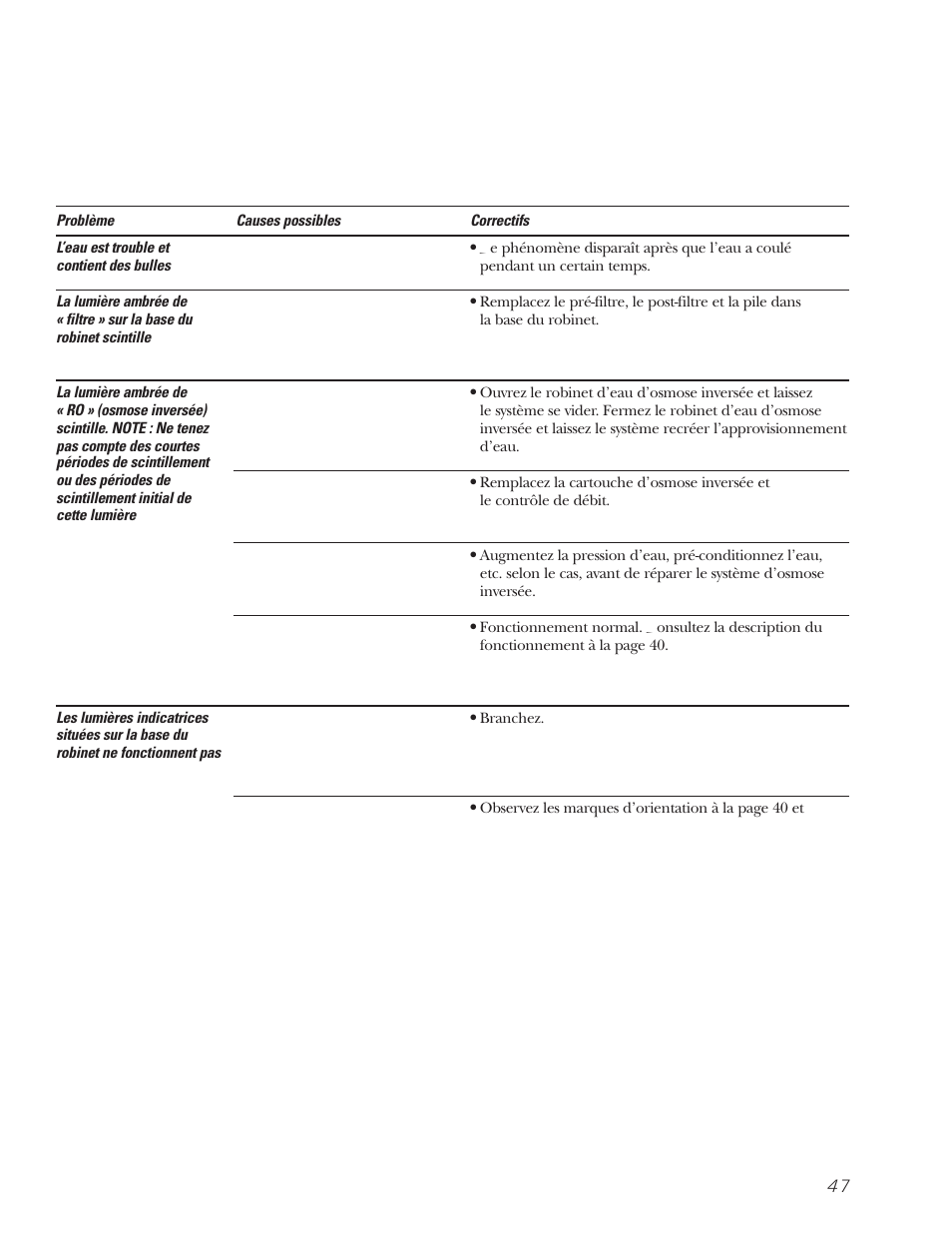 Conseils de dépannage | GE PNRQ20FRI User Manual | Page 47 / 84