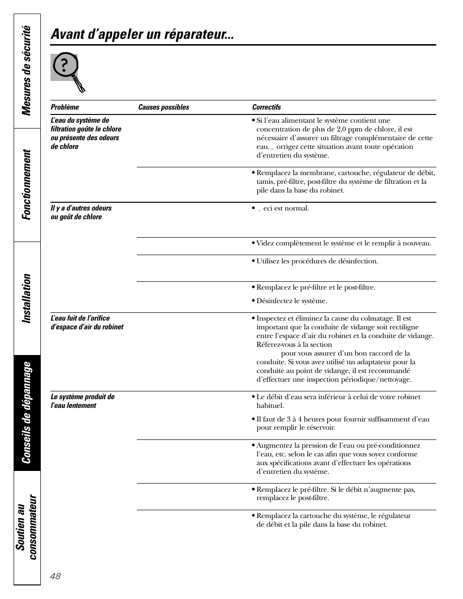 Avant d’appeler un réparateur | GE PNRQ20FRI User Manual | Page 48 / 84