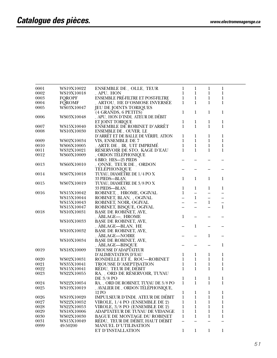 Catalogue des pièces | GE PNRQ20FRI User Manual | Page 51 / 84